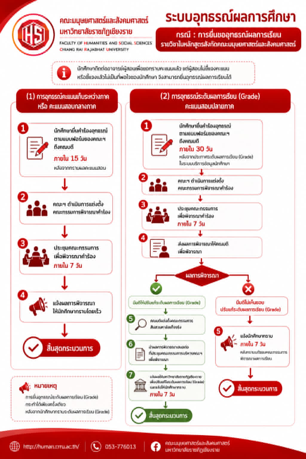 Infographic 1
