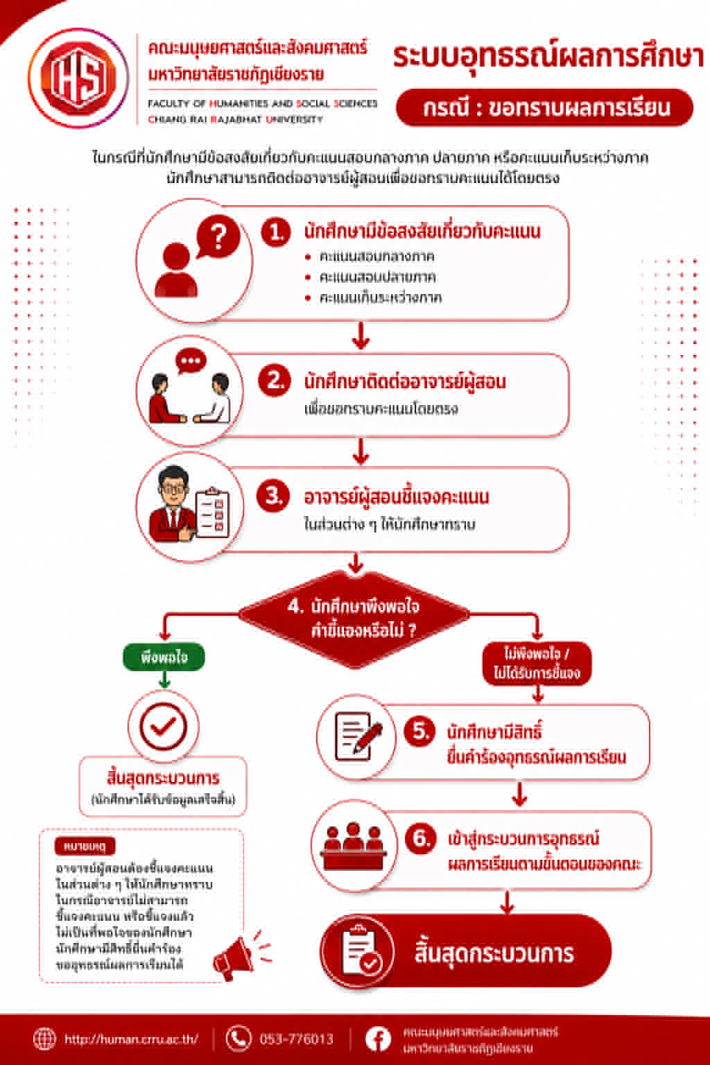 Infographic 2